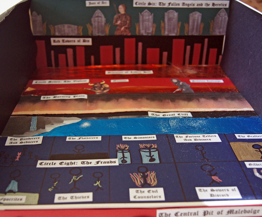 Dante's Inferno, Board Game